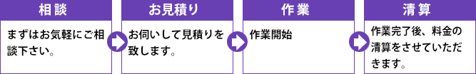 遺品整理　流れ