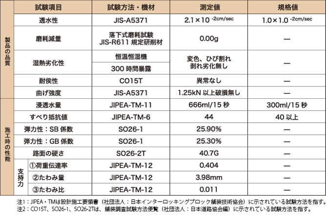 物性データ