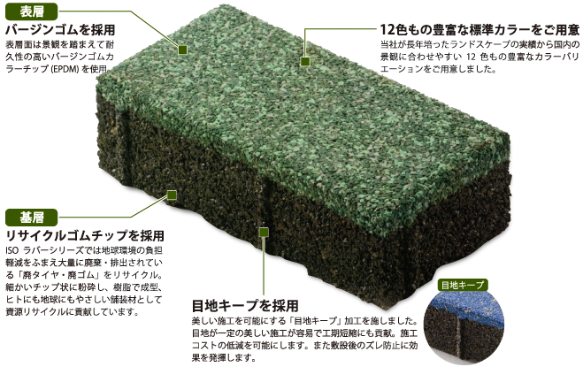 製品構造