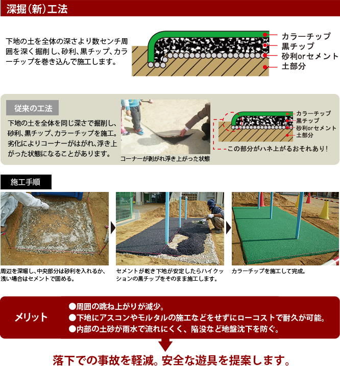 深堀新工法