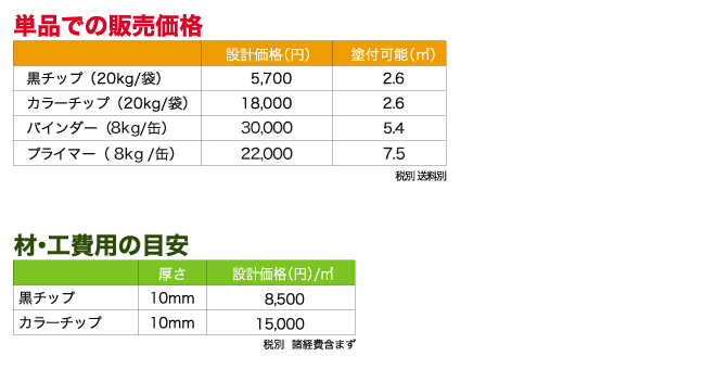 施工手順（1㎡フルセットパック缶）