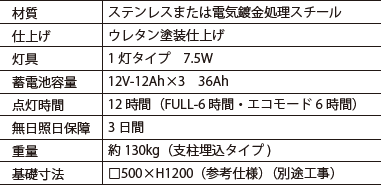 ゴムチップ舗装ISOラバー製品