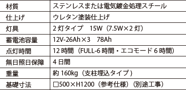 ゴムチップ舗装ISOラバー製品