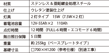 ゴムチップ舗装ISOラバー製品